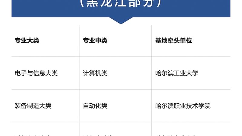 会计实操培训费用贵不贵